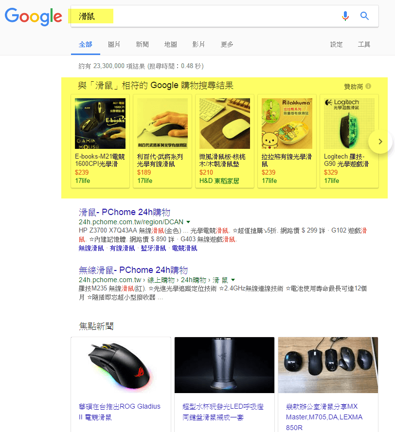 Google 購物廣告-更低成本