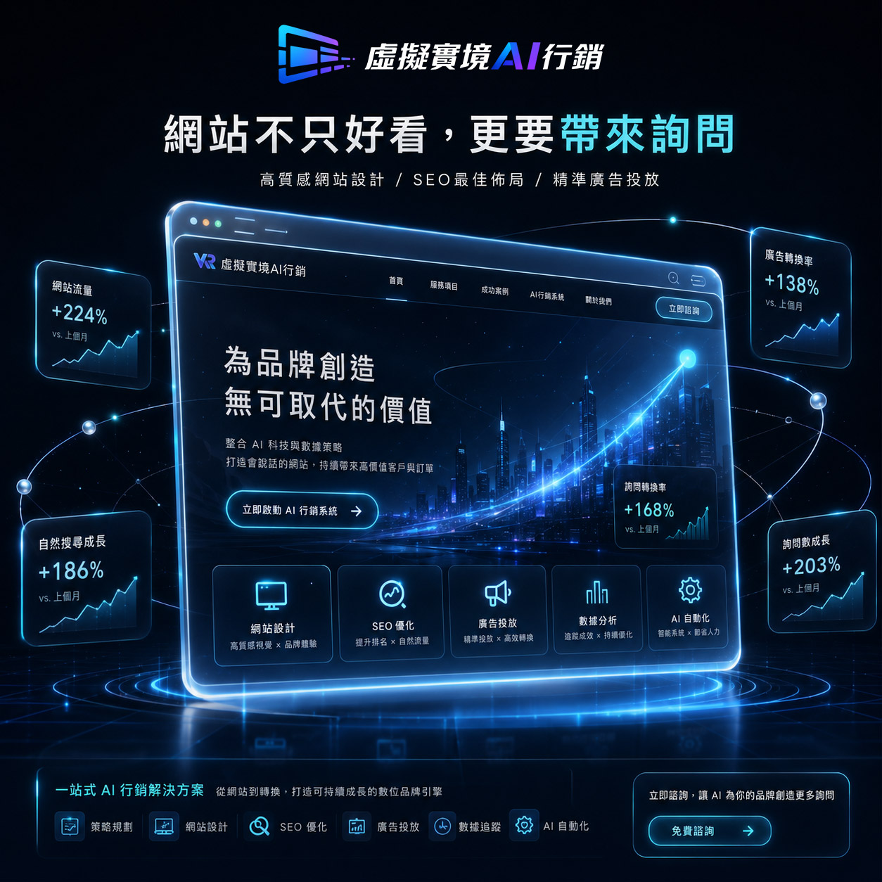 網頁設計